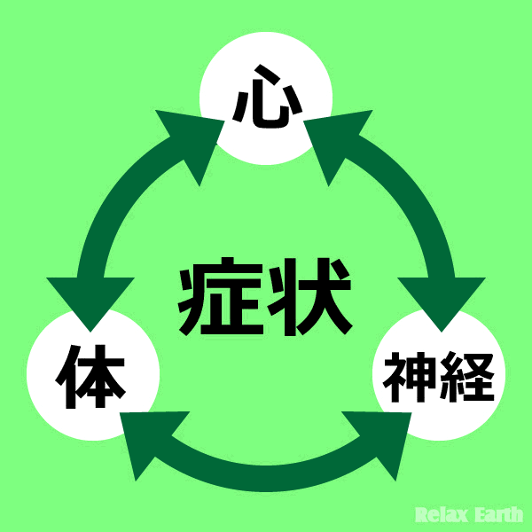 自律神経失調症の負のループ（悪循環）