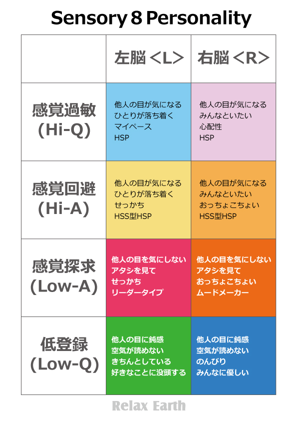 感覚８パーソナリティー（Sensory８Personality）の対人関係_表