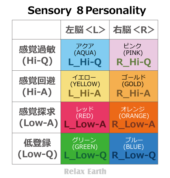 感覚８パーソナリティー（Sensory８Personality）_表